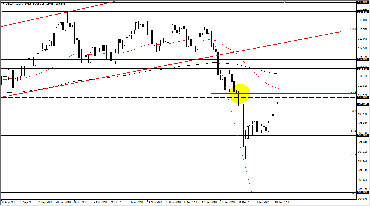 previsioni USD/JPY previsioni USD/JPY
